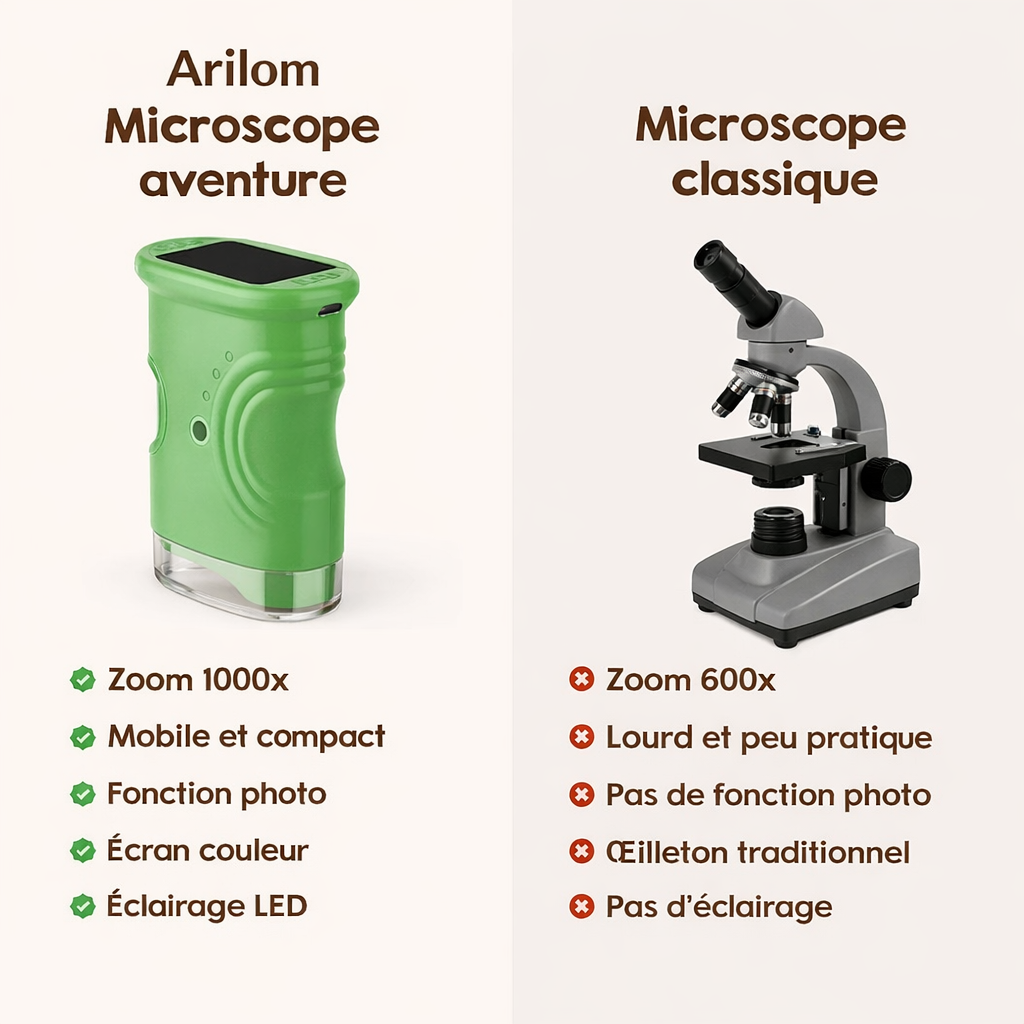 Microscope Enfants Arilom