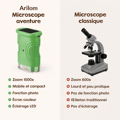 Microscope Enfants Arilom
