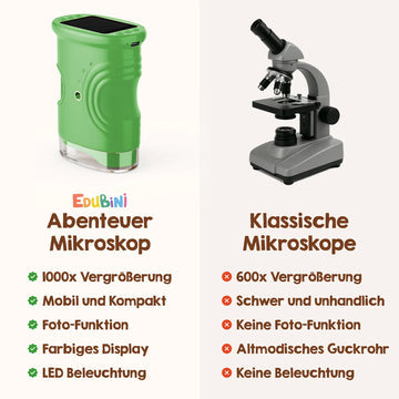 Microscope Enfants Arilom